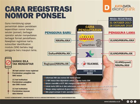 cek nomor telkomsel registrasi  Dengan mendaftarkan kartu, pelanggan bisa terhindar dari penyalahgunaan data
